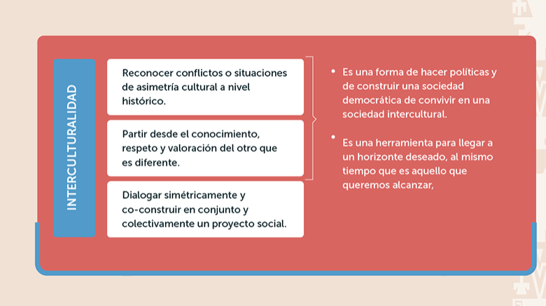 Portal de Educación Intercultural