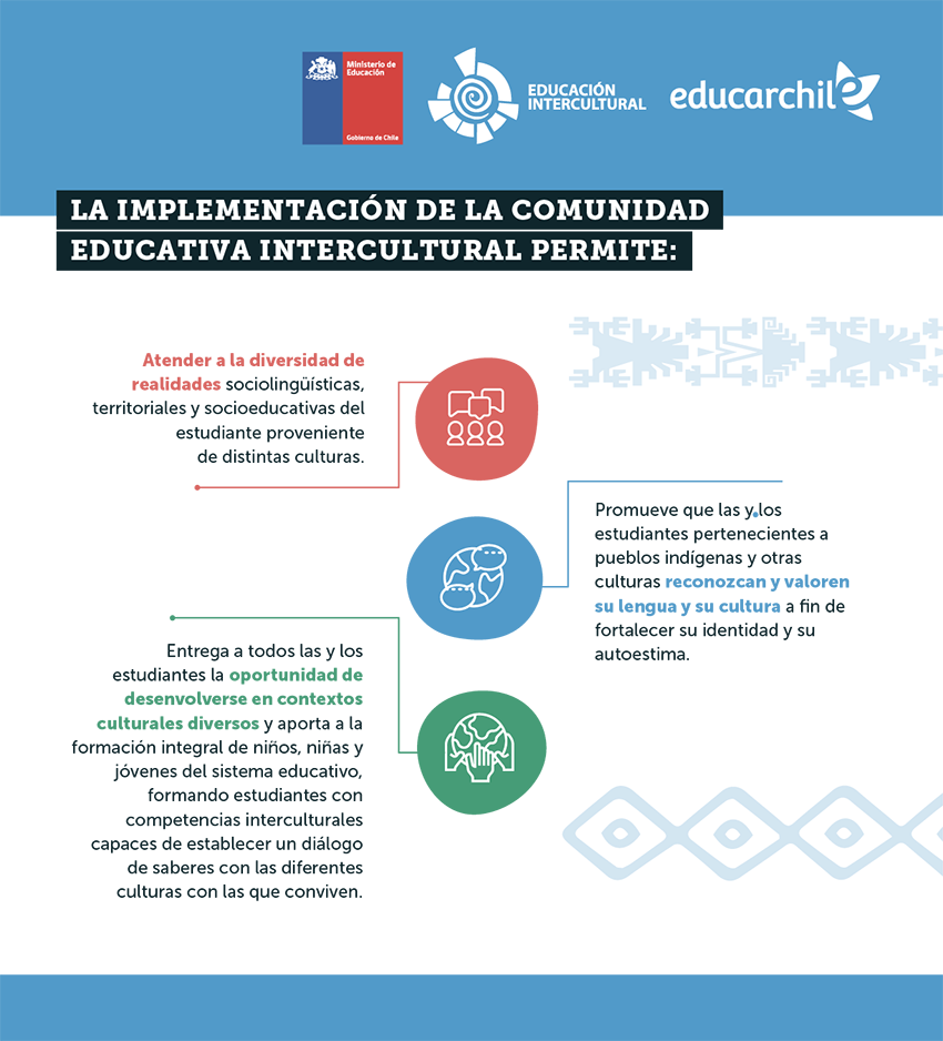 Portal de Educación Intercultural