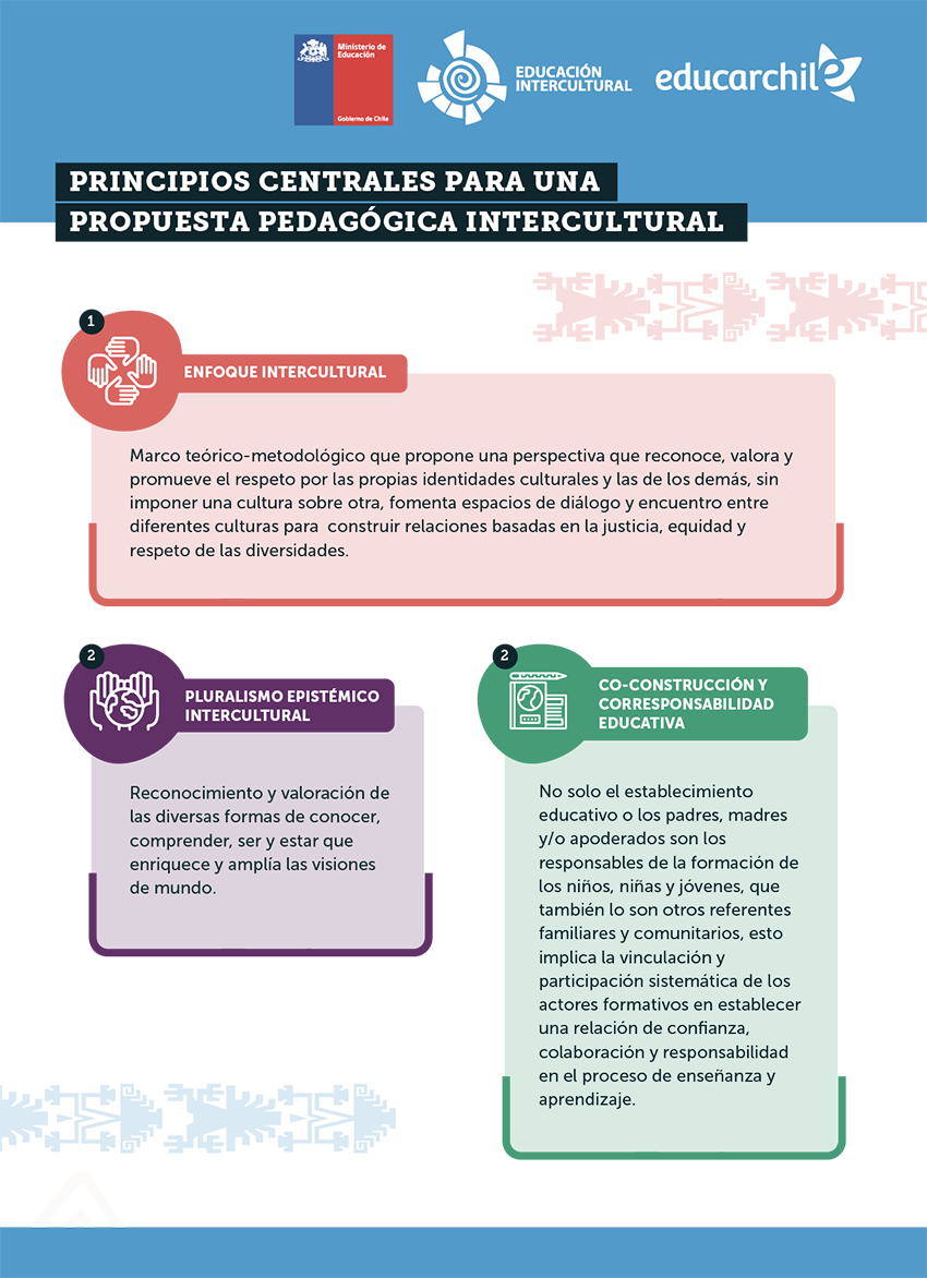 Portal de Educación Intercultural