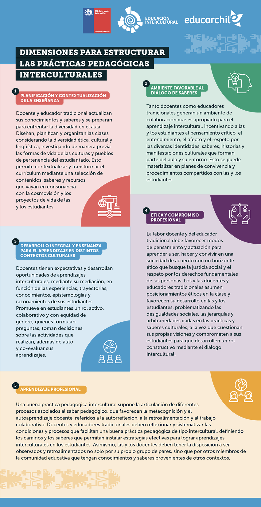 Portal de Educación Intercultural