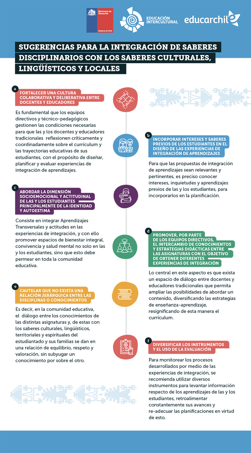 Portal de Educación Intercultural